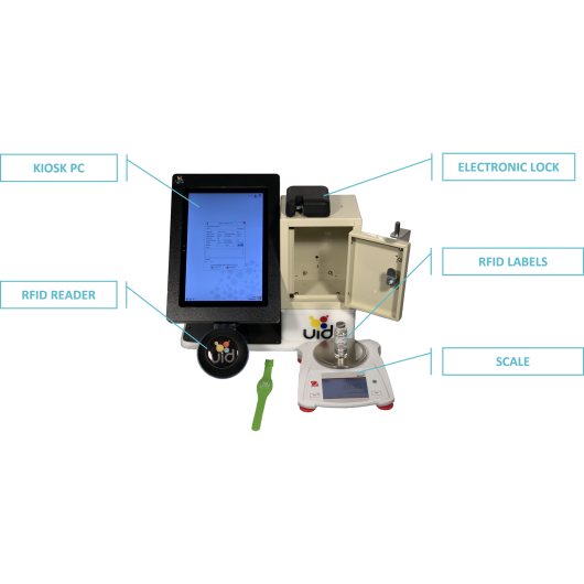 Substance inventory systems_CSIS-w-parts3-2048x1006
