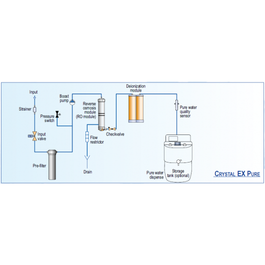 Crystal EX PURE scheme EN