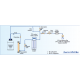 Onsite HPLC BIO scheme EN