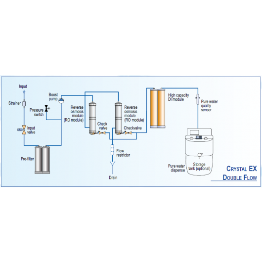 Crystal Ex double flow scheme EN