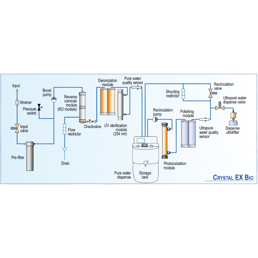 CRYSTAL EX BIO scheme EN