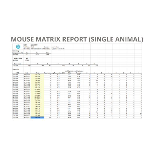 Data4