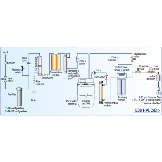 E30 HPLC BIO scheme EN