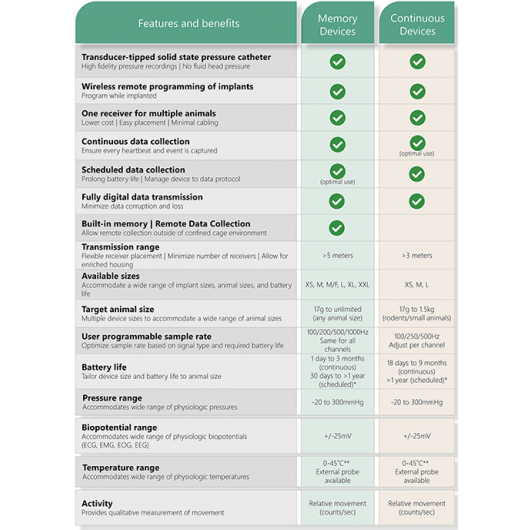 Stellar features and benefits