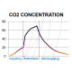 Tem Sega Euthanasia mobile unit_CO2 graph