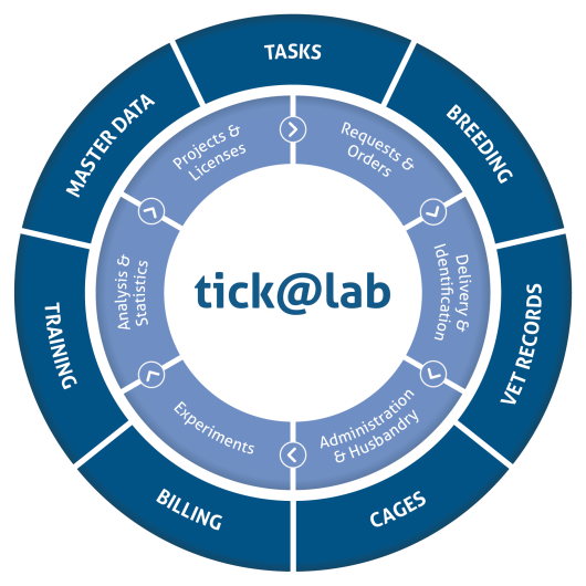 tickatlab_infographic_rgb_300_EU