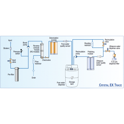 CRYSTAL EX TRACE scheme EN
