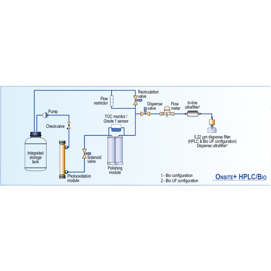 Onsite HPLC BIO scheme EN