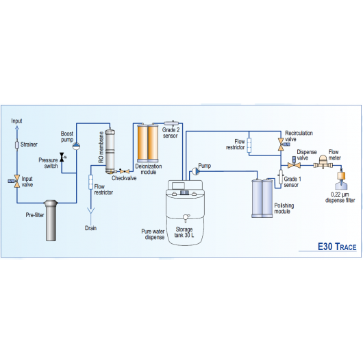 E30 TRACE scheme EN