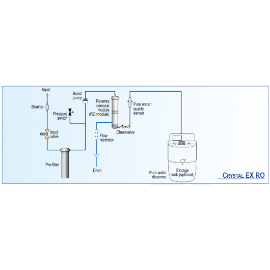 Crystal EX RO scheme EN