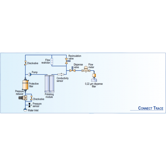 Connect TRACE scheme EN