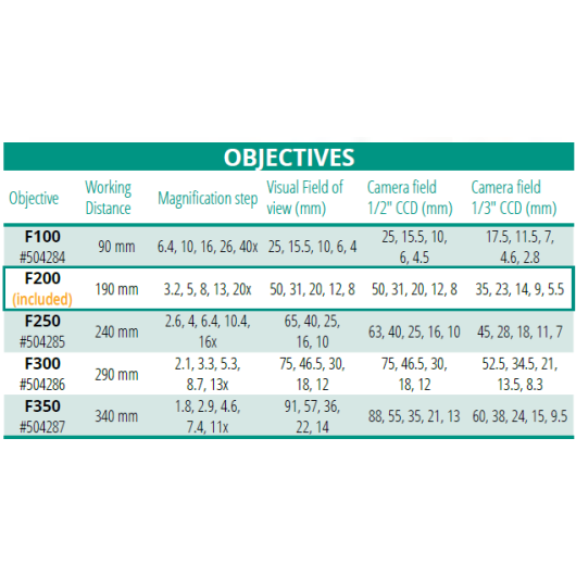WPI SurgiScope_objectives models