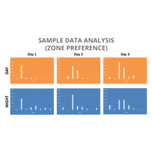 Data5