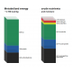 C 1090 - 60 Obesity-inducing diet with 60perc. energy from fat (free of animal origin)