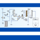 Water system configuration