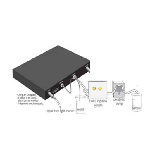 LWCC-3050, Liquid Waveguide Capillary Cell, 50 cm pathlength
