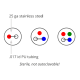 Instech Loop connectors for bile sampling_scheme