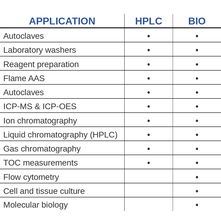 B310_application.png