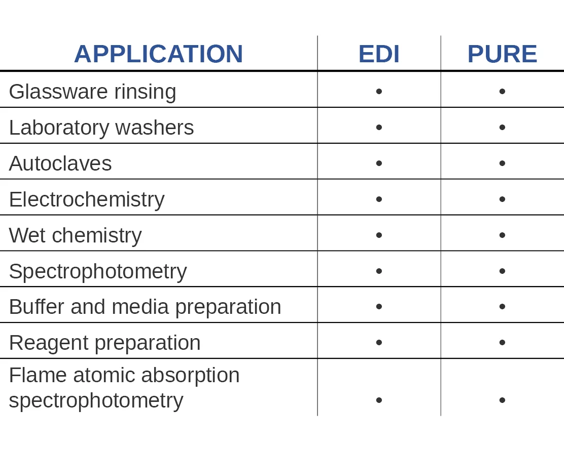 Q-FrontEDIPure_application.png