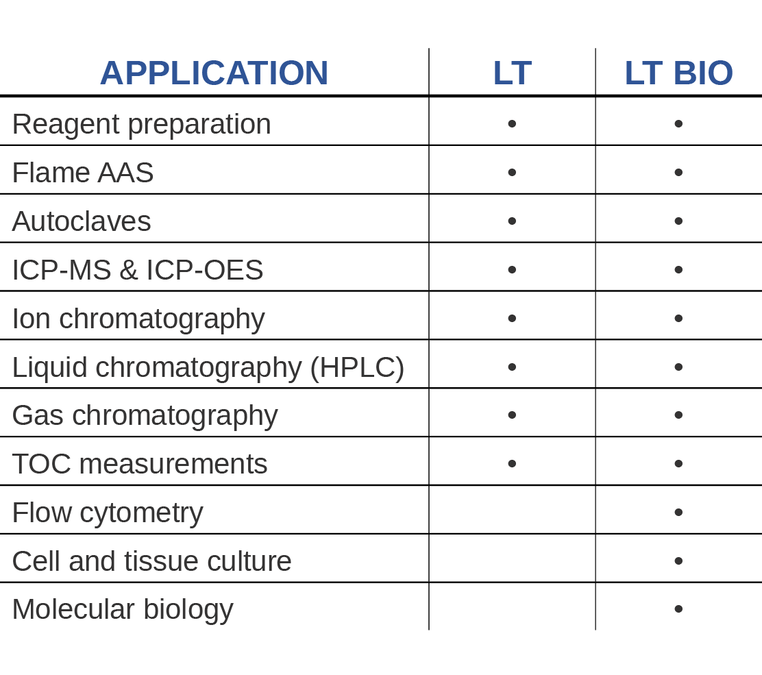 ConnectLT_application.png