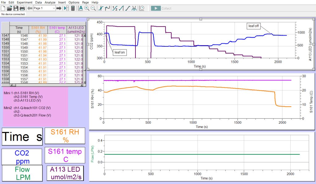 Q-teach-Plant-CO2-raw-data-1024x595.jpg